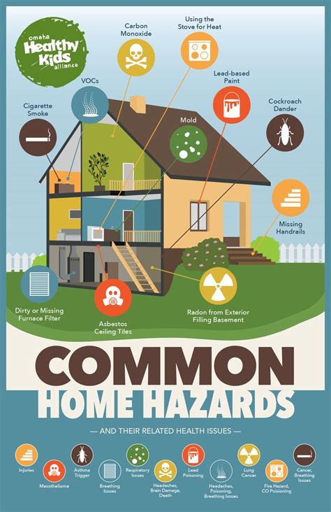 The Most Common Hazards for Families