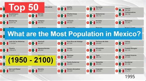 The Most Populous Cities in Mexico: A Guide to Living and Thriving in the Heart of Mexico