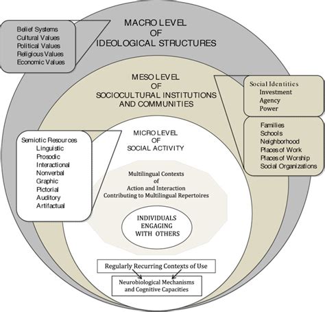 The Multifaceted Nature of College Education