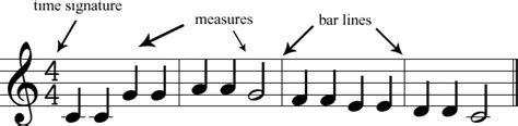 The Musical Measure of Time
