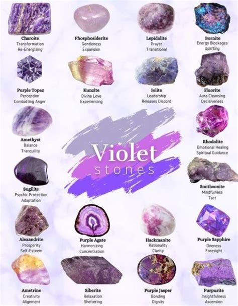 The Mystic Origins of Violet Stones