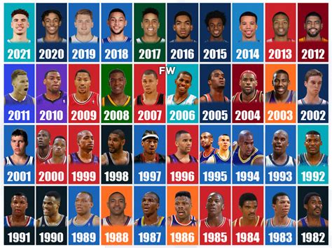 The NBA Years