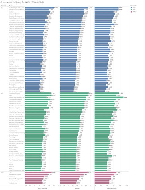 The NTU Graduate Salary Premium