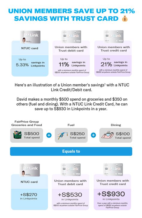 The NTUC Membership Card: Your Key to Unlocking a World of Savings and Benefits