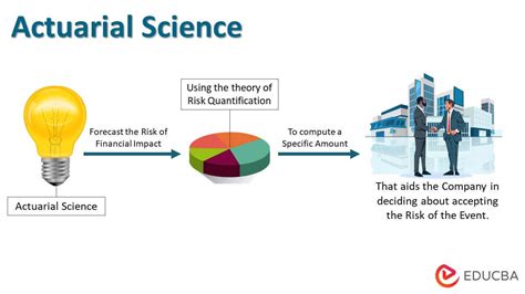 The NUS Advantage in Actuarial Science