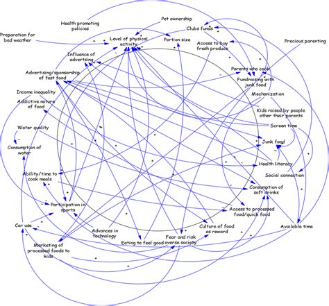 The NYT Strands: Unraveling Complexity for Informed Decision-Making