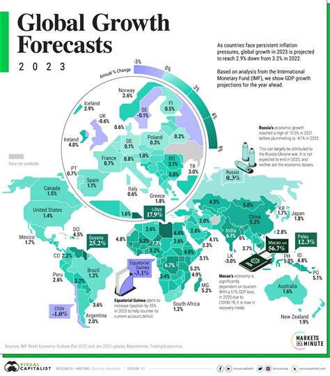 The NZD in the Global Economy