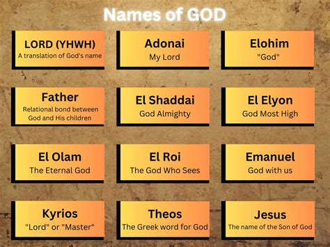 The Names of God PDF