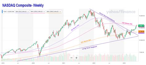 The Nasdaq Composite Index 2025: The Ultimate Guide