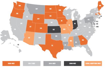 The National Electrical Code (NEC): A Comprehensive Guide