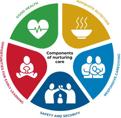 The National Institute of Early Childhood Development: A Pillars for Nurturing Future Generations