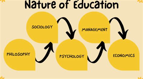 The Nature of Schooling