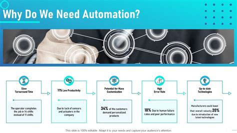 The Need for Automation