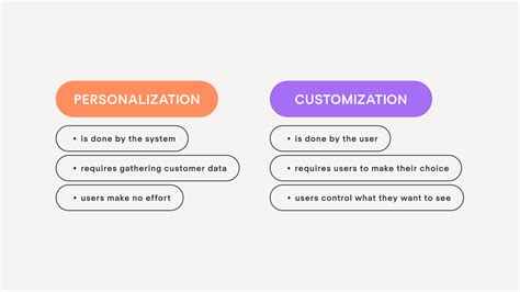 The Need for Customization in D&D