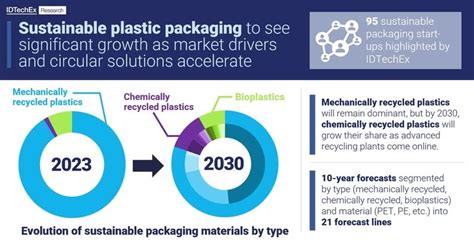 The Need for Efficient Packaging: A Global Pain Point