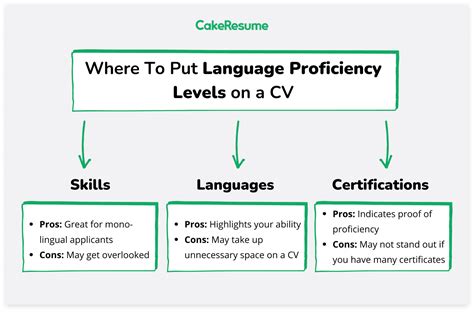 The Need for English Language Proficiency