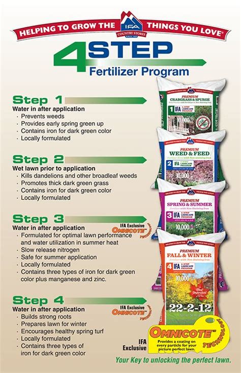 The Need for Grass Seed Fertilization: A 5-Step Guide