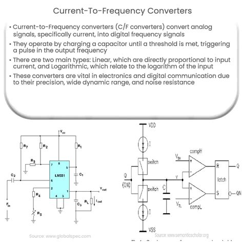 The Need for Hz Converters