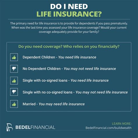 The Need for Life Insurance