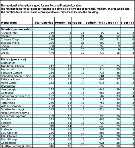 The Need for Precise Calorie Conversion