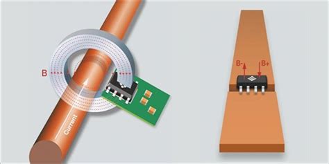 The Need for Precision Current Sensing