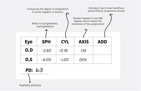 The Need for Prescription Glasses