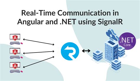 The Need for Real-Time Communication