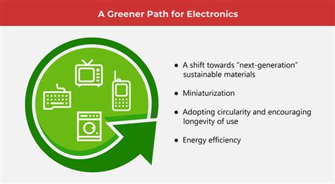 The Need for Sustainable Electronic Materials