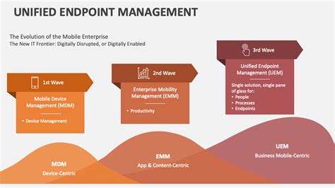 The Need for Unified Endpoint Management