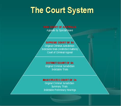 The Need for a State Courts Act