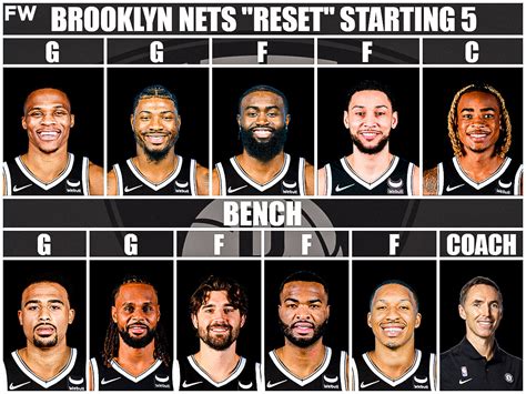 The Nets' Starting 5: A Statistical Juggernaut