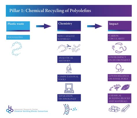 The New Chemistry Doc