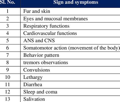 The New Cosmos Clinical Signs and Symptoms Kindle Editon