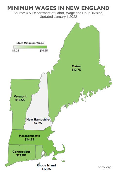 The New Hampshire Wage Landscape