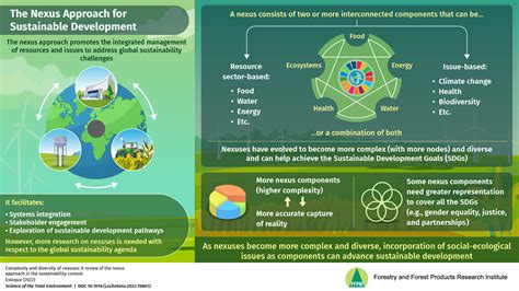 The Nexus of Home and Giving: A Transformative Approach to Philanthropy