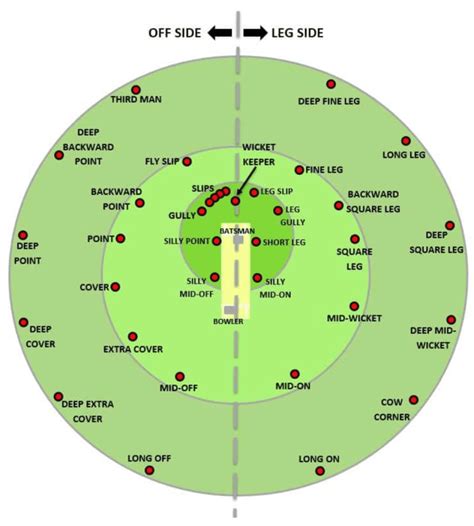 The Nine Field Positions: A Comprehensive Overview