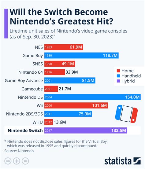 The Nintendo Switch Phenomenon: Stats and Success