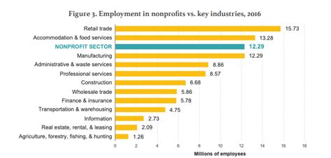 The Non-profit Sector's Growing Importance in Singapore