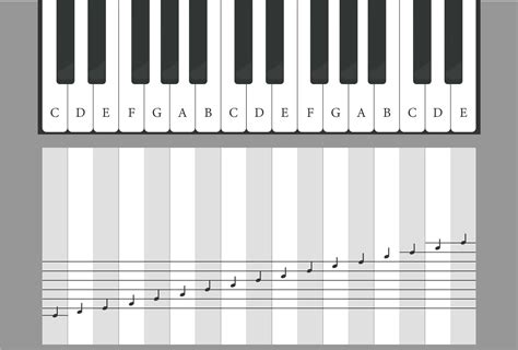 The Notes on the Keyboard