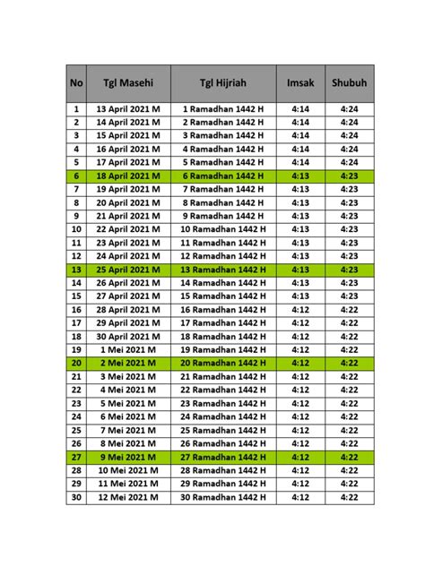 The Observance of Puasa