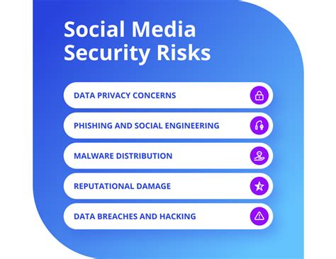 The ObservingLala Leak: Uncovering the Risks and Implications of Social Media Data Exploitation