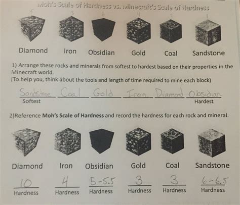 The Obsidian Hardness Scale: An In-Depth Exploration