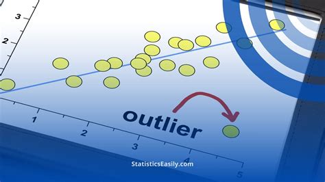 The Oddity of Statistical Outliers: Detecting and Handling Data Anomalies