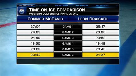 The Oilers' Game Tonight: An In-Depth Analysis