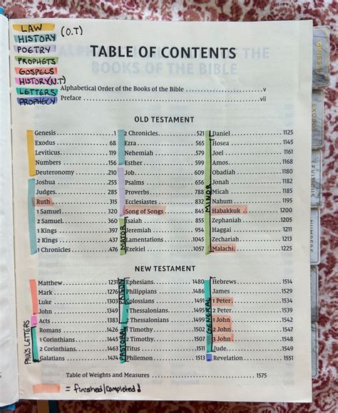 The Old Testament and its contents Guild text-books Reader