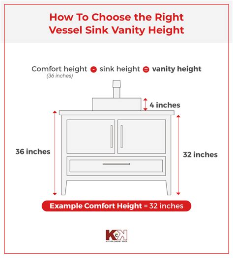 The Optimal Vanity Counter Height