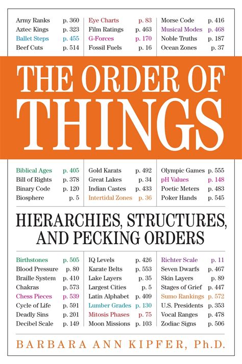 The Order of Things Hierarchies Structures and Pecking Orders Reader