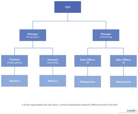 The Organizational Form of Family Business Doc