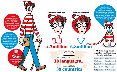 The Origin of Waldo