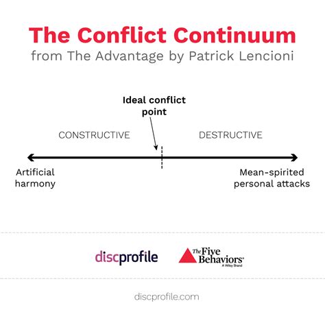 The Origin of the Conflict